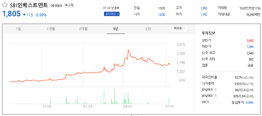 SBI인베스트먼트