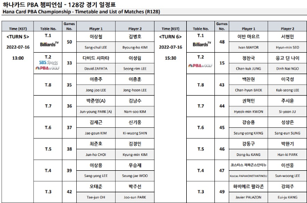 하나카드 PBA 챔피언십 128강 대진표 (경기일정표) 3 - 하나카드 PBA 챔피언십 경기일정 프로당구 중계방송 시간