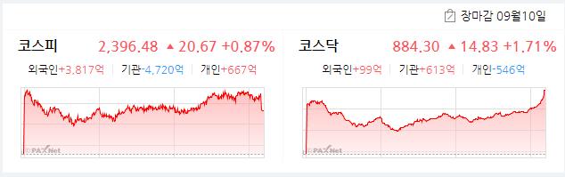  2020.09.10 (목) 시장 간단 정리
