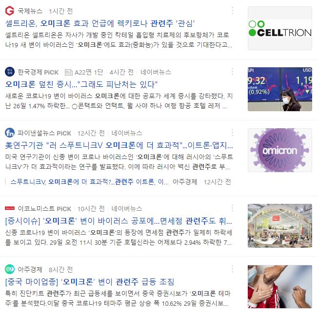  오미크론 관련주, 수혜주 알아보기