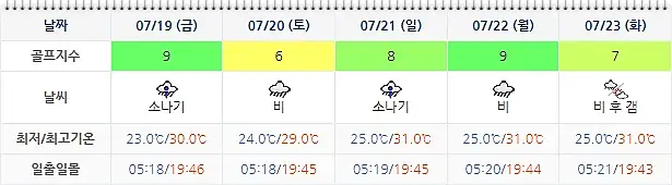 파인리즈CC 날씨 0716 (실시간 정보는 아래 이미지 클릭요~!)