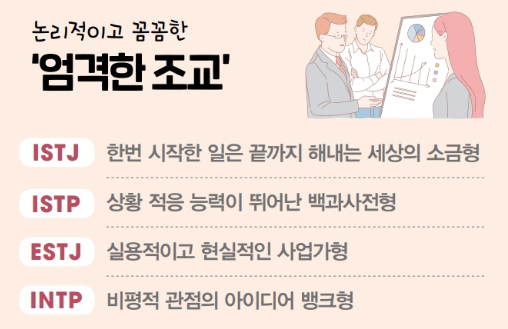  재미로 보는 MBTI - 직장인 MBTI Group