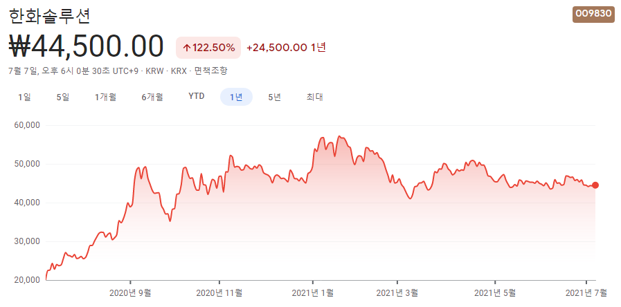 재생-에너지-관련주