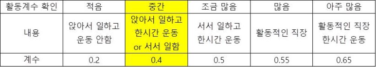다이어트 메뉴 만들기에 도전 (누구나 그럴듯한 계획은 있다) 8