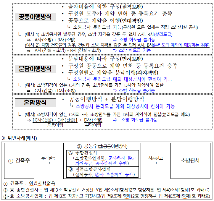  소방공사 분리발주 및 분리도급 예외 및 하도급할 수 있는 경우에 대한 법적근거