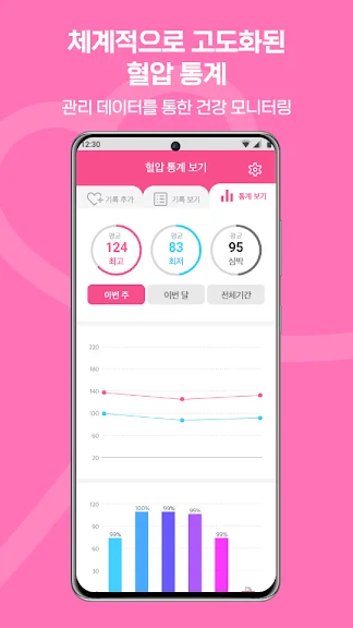 혈압 기록 어플 추천 고혈압 관리 앱-18 혈압 기록 어플 추천 고혈압 관리 앱-18