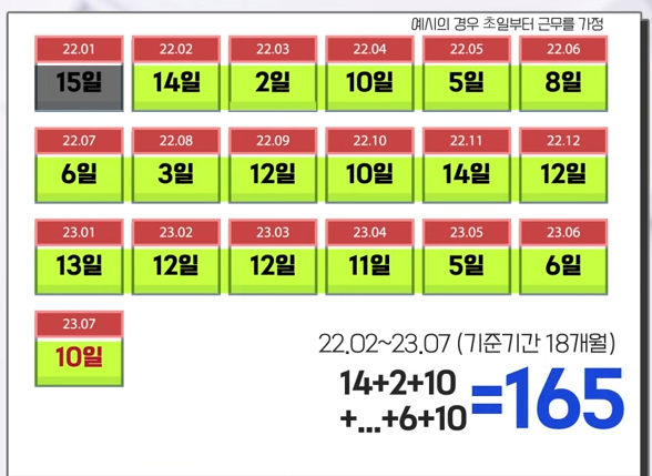 일용직 실업급여 수급자격