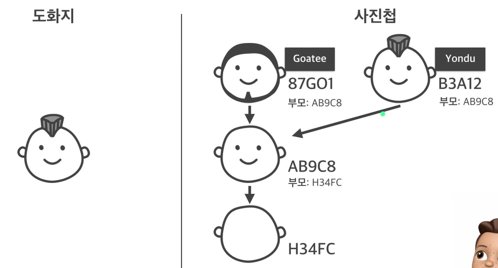 깃-개념원리-9