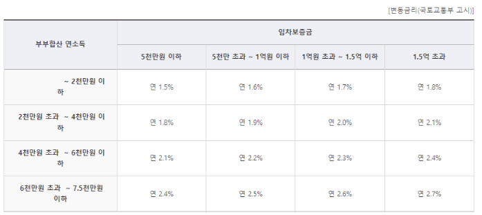 대출금리