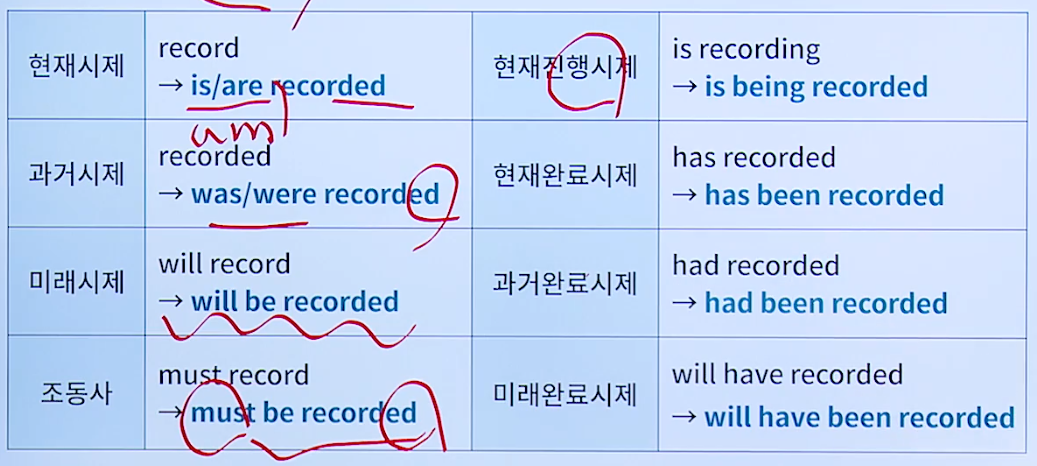  토익 600 ~ 700 기초 학습 노트 (3) 수동태 능동태