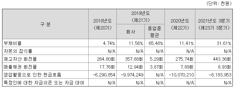 ① 기업정보 & 청약 툴젠 공모주 5