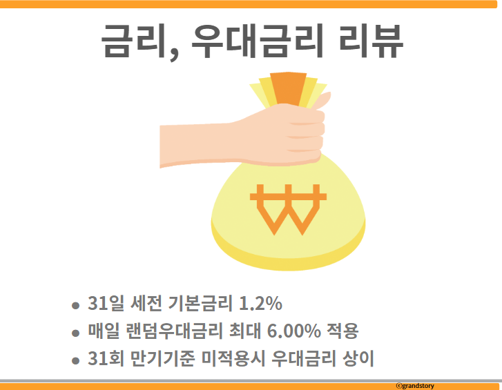 금리,우대금리