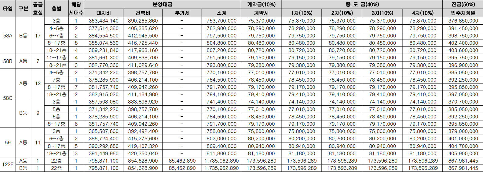 창동-다우아트리체-무순위-공급가격