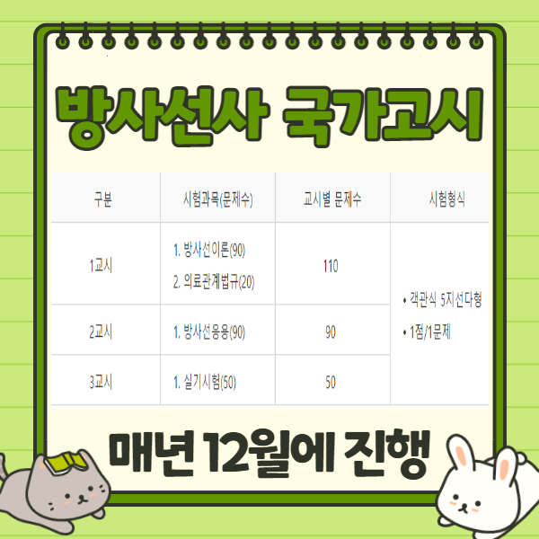 빠르게 맞추는 방법 방사선사 국가고시 응시자격 1