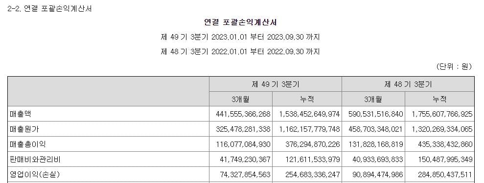 아이에스동서 주가 전망-영업이익