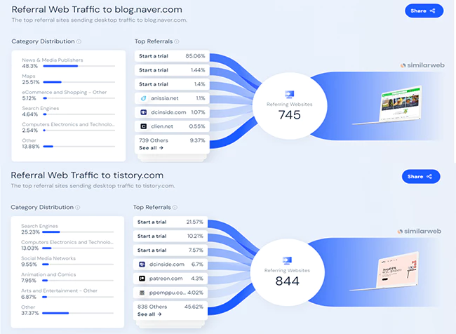 similarweb_티스토리_네이버블로그_Referral_Web_Traffic