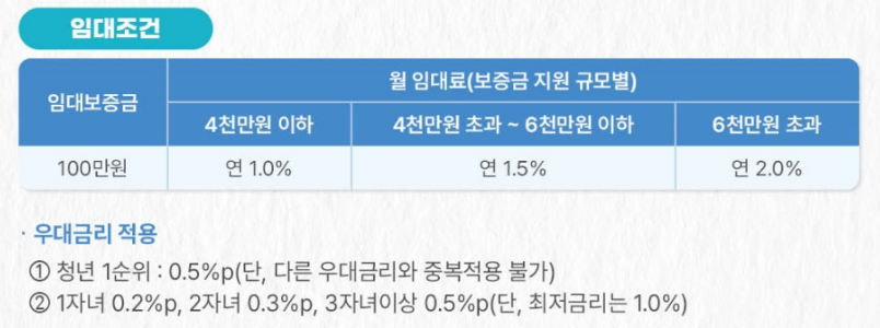 청년 전세임대 임대조건