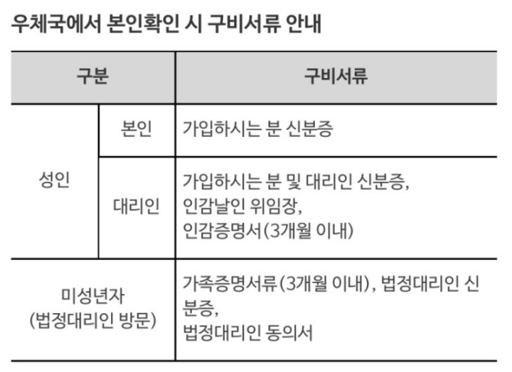 우체국 알뜰폰