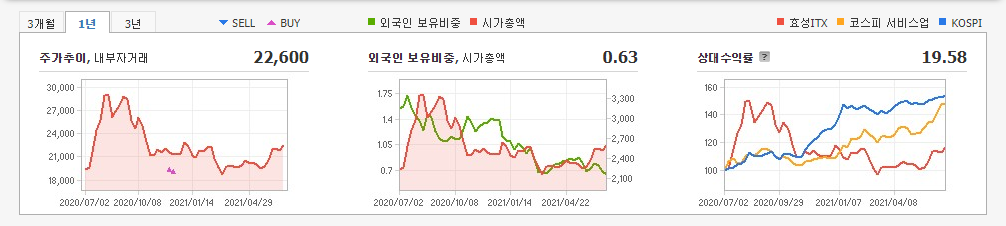 플랫폼-관련주