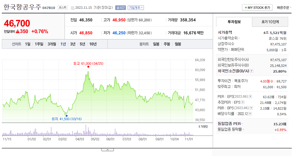 한국항공우주_주가