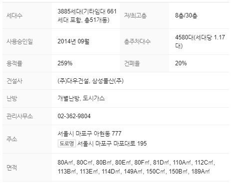 단지정보