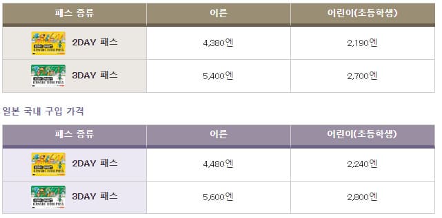 간사이 쓰루 패스 요금