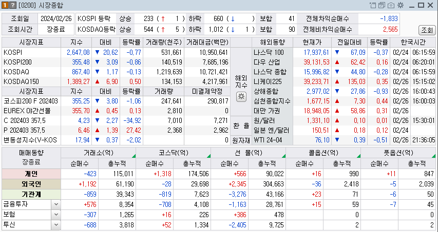 2024-02-26 국내 주식시장 동향