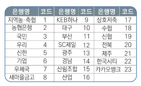 근로장려금 자녀장려금 신청