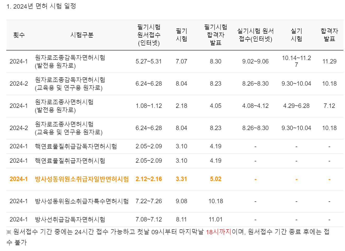 2024년 면허 시험 일정