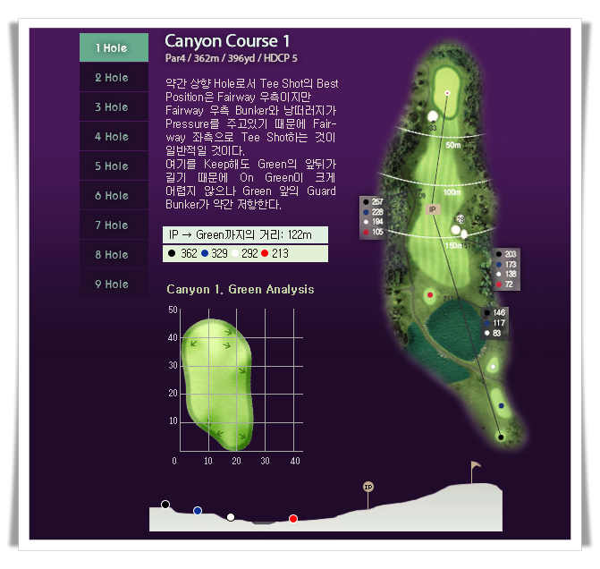 베이사이드CC 캐년 코스 1번 홀