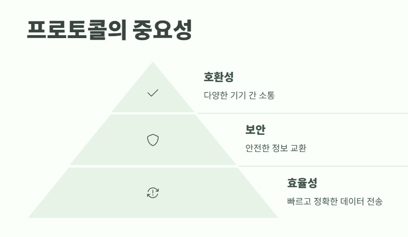 프로토콜 뜻 핵심 정리 2