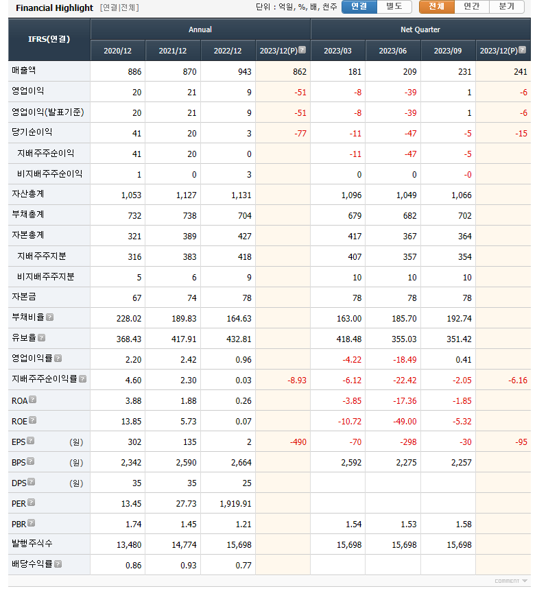 TPC 실적