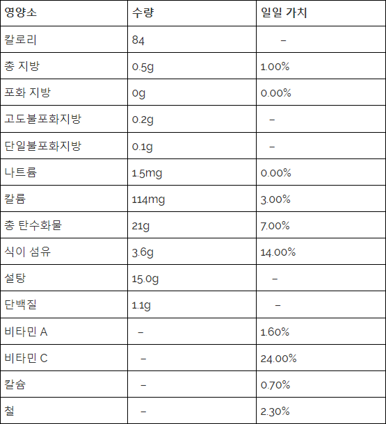링곤베리 과일 : 영양성분표