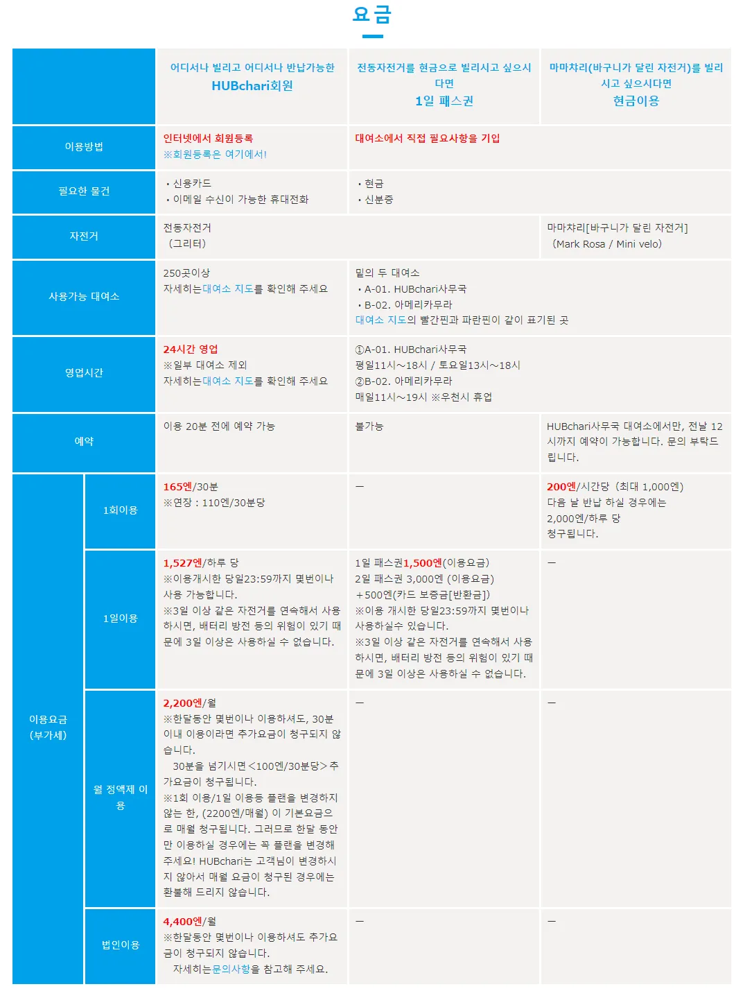 HUB Chari 요금