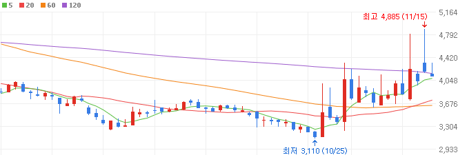 AI로봇-관련주-로보로보-주가