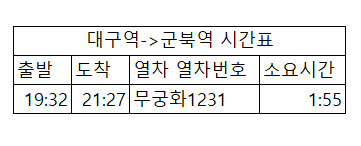 대구역 출발 군북역 도착 시간표 최신 대구역 출발 군북역 도착 시간표 최신