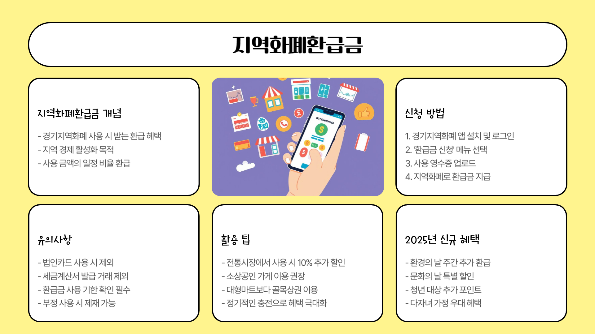 지역화폐 환급금