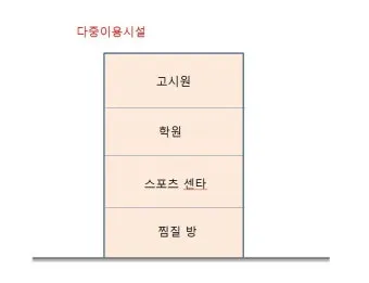 다중이용시설이란 기준 건축물_17
