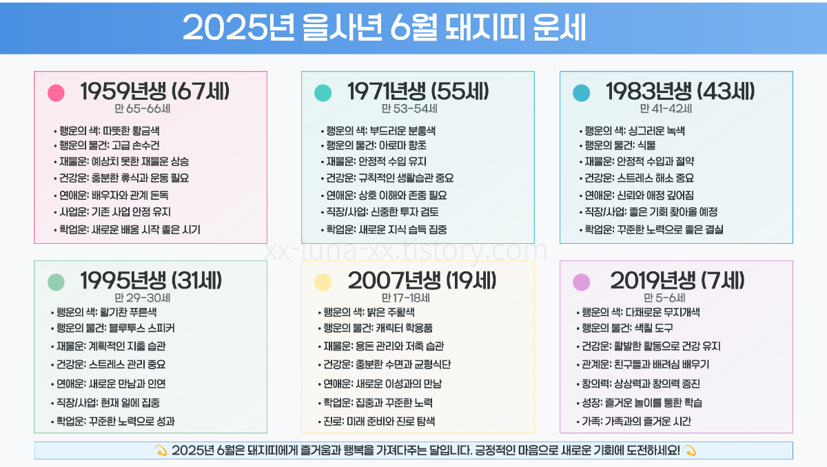 돼지띠 이미지