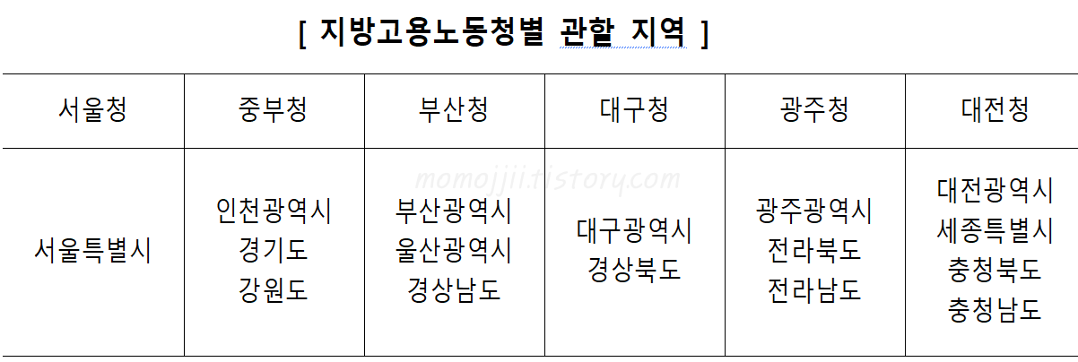 재해예방-기술지도-관할-지역표