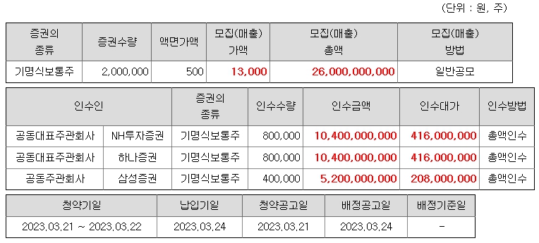 지아이이노베이션 공모주