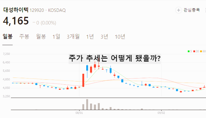 방산 관련주 TOP7