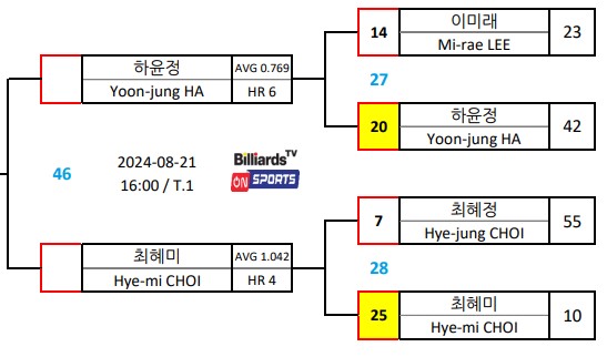 MATCH-UP