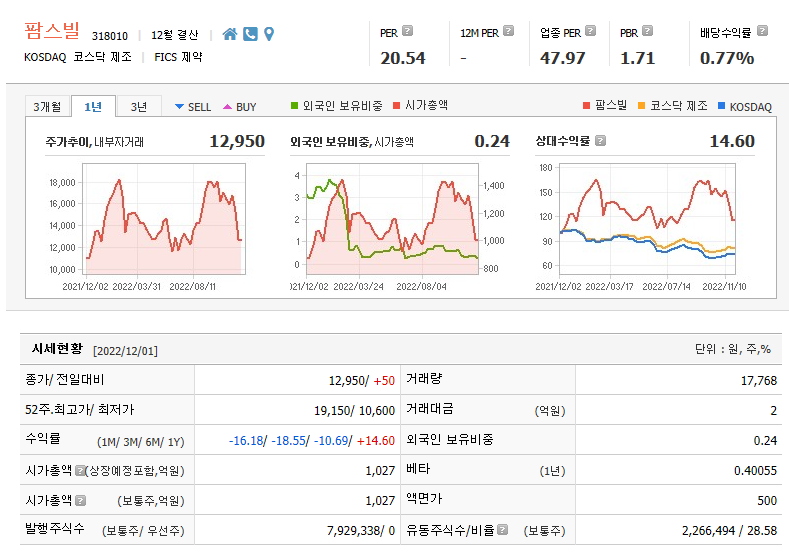  건강기능식품 제조업 팜스빌 주가전망 및 차트분석