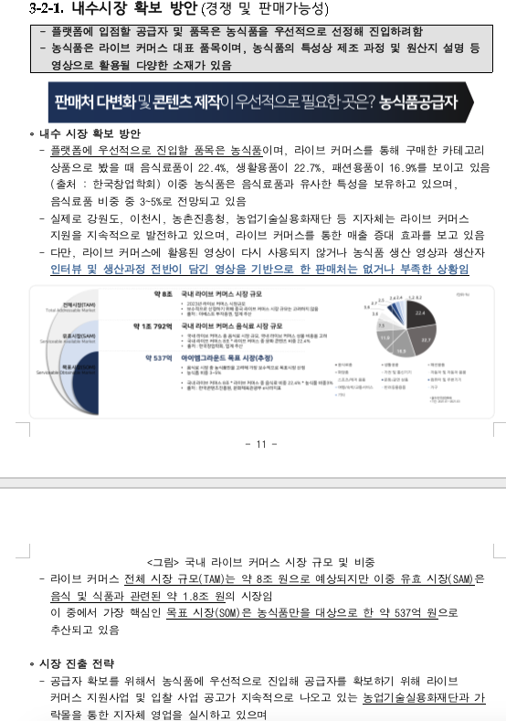  사업계획서 작성 (19)_내수시장 확보 방안(시장 규모)