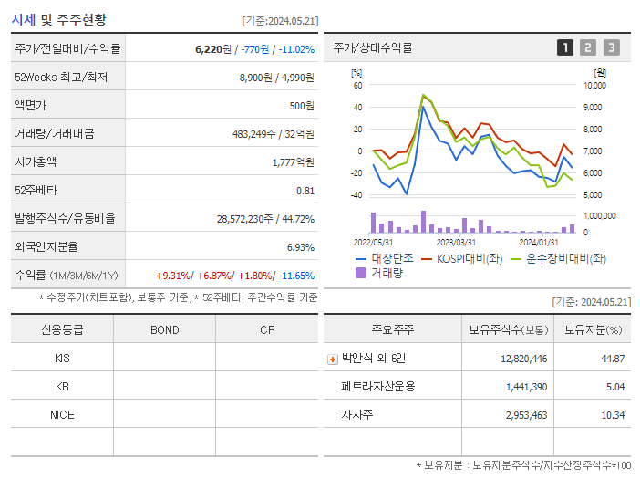 대창단조_기업개요