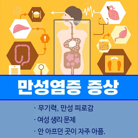 만성염증 증상