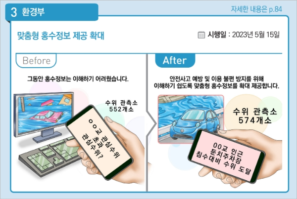 2023년 하반기 달라지는 제도