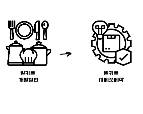 청년 밀키트 창업 지원사업 모집 (서울시 6기생) 안내 제출서류 특혜