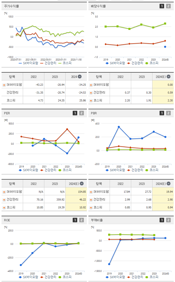 SK바이오팜_섹터분석